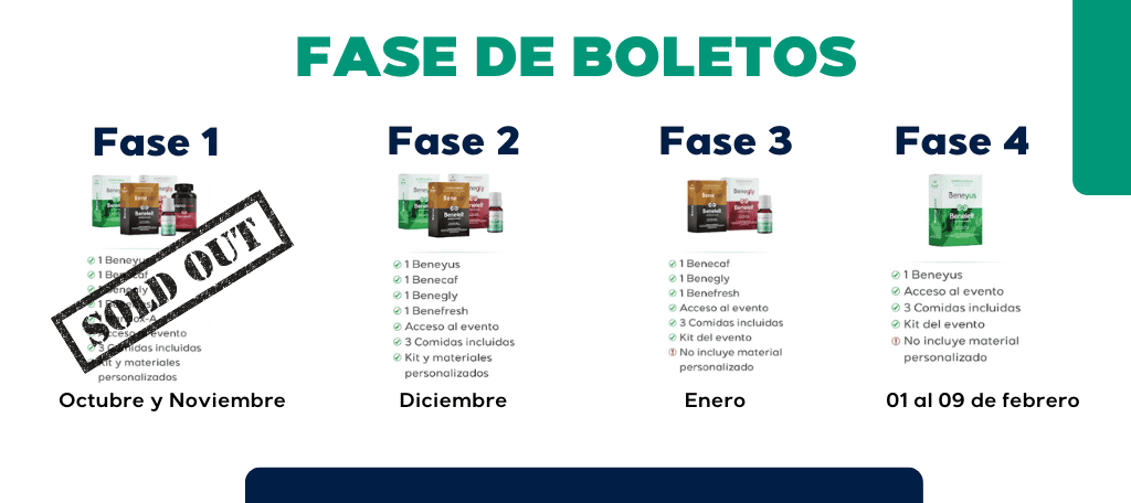 fase de boletos